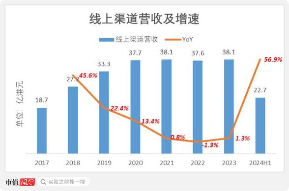 今日特码科普！蓝月亮二四六开奖大全,百科词条爱好_2024最快更新