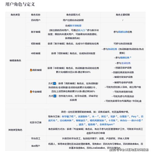 今日特码科普！2022澳门6合资料,百科词条爱好_2024最快更新