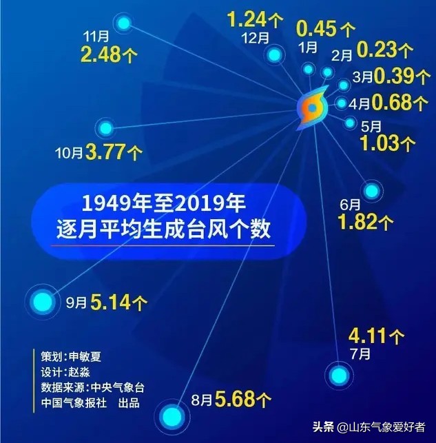 今日特码科普！台风路径锁定广东,百科词条爱好_2024最快更新