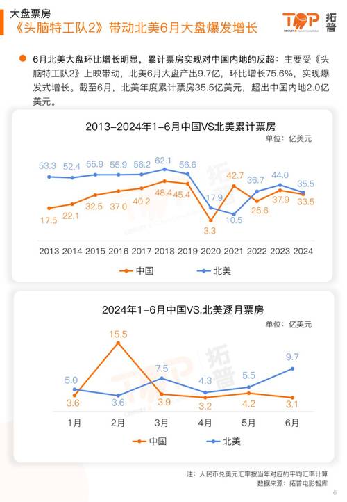 今日特码科普！2021年电影排行榜前20名,百科词条爱好_2024最快更新